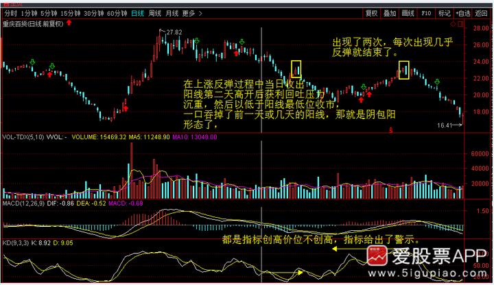 神奇的k线组合视频,史上最全42个k线组合图解