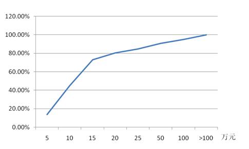 老是不中奖是什么说法,老是不中奖是怎么回事