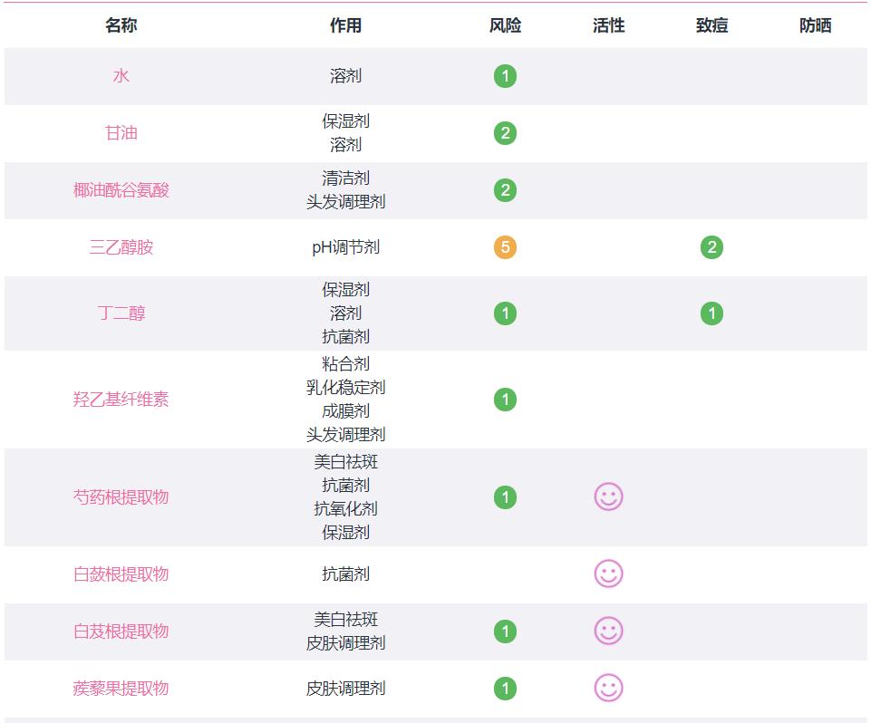 佰草集国货,佰草集对比欧美大牌