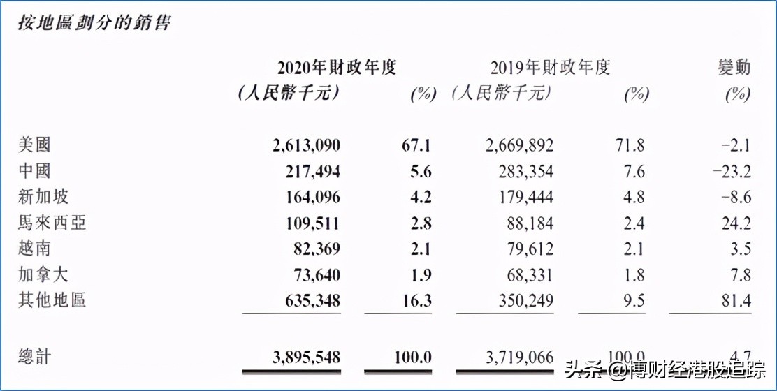 汇森家居涨5.51%,汇森疫情