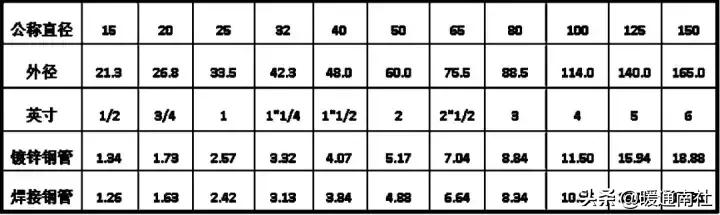 空调水系统调试详细步骤,tuvnord空调调试手册