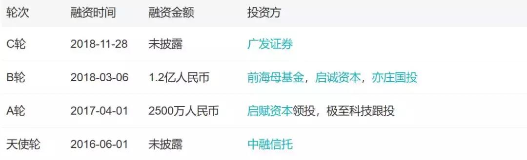 「小虾融资快报」AI、烤全羊、机器人、无人机（11.24-11.30）