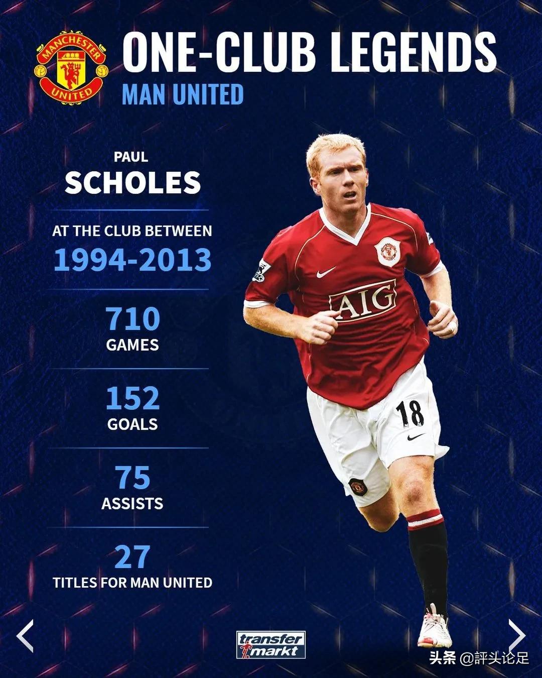 一人一城的传奇：吉格斯、托蒂领衔，马尔蒂尼、普约尔在列