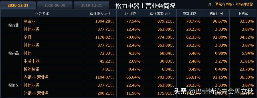 海尔经销商大会发言稿,格力美的海信海尔