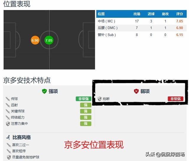 强队不为失败找借口抛开伤病影响,曼城阵容中的短板得到了填补