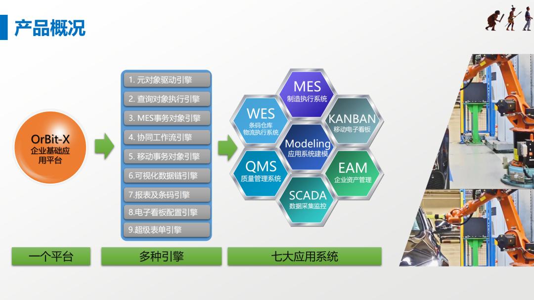 华磊迅拓mes是什么架构的,华磊讯拓mes系统开发语言