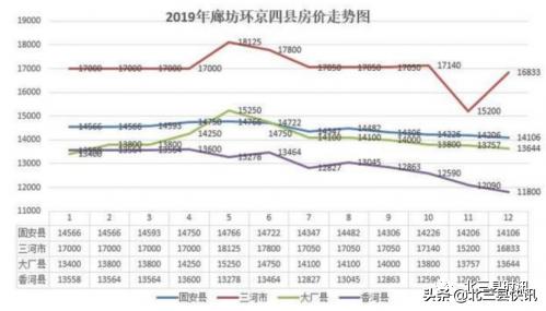 房产专家说香河,香河楼市分析