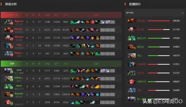 dota2ig夺冠比赛第三局视频,dota2ti2总决赛ig阵容