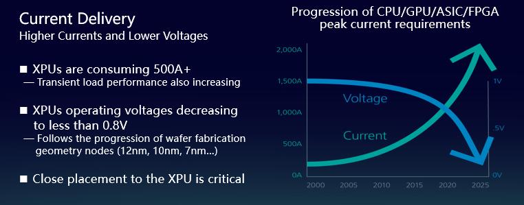 数据中心低压路由,数据中心直流供电