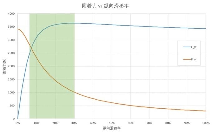 刹车踩不下去刹车失灵怎么回事,新能源车突然刹车很硬踩不动