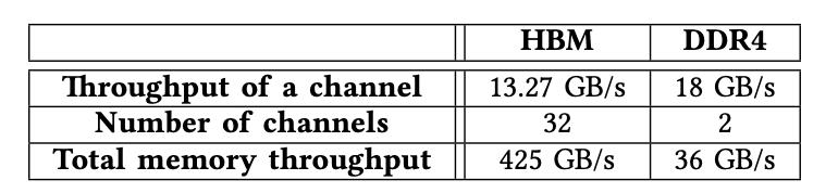 开源的fpga核心板pcb,fpga开源项目