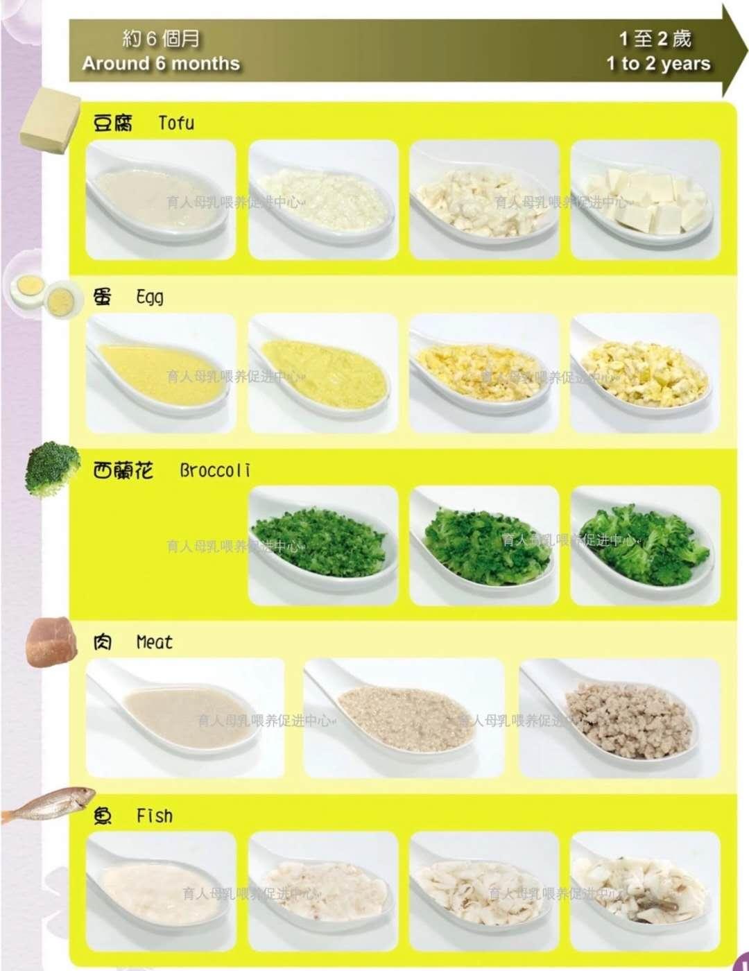 宝宝辅食添加的十大常见问题,4个辅食误区