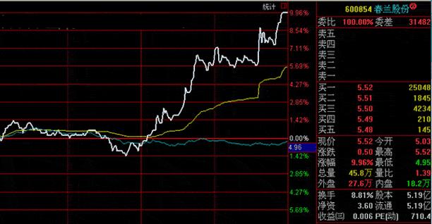 短线最强涨停战法,短线缩量涨停口诀