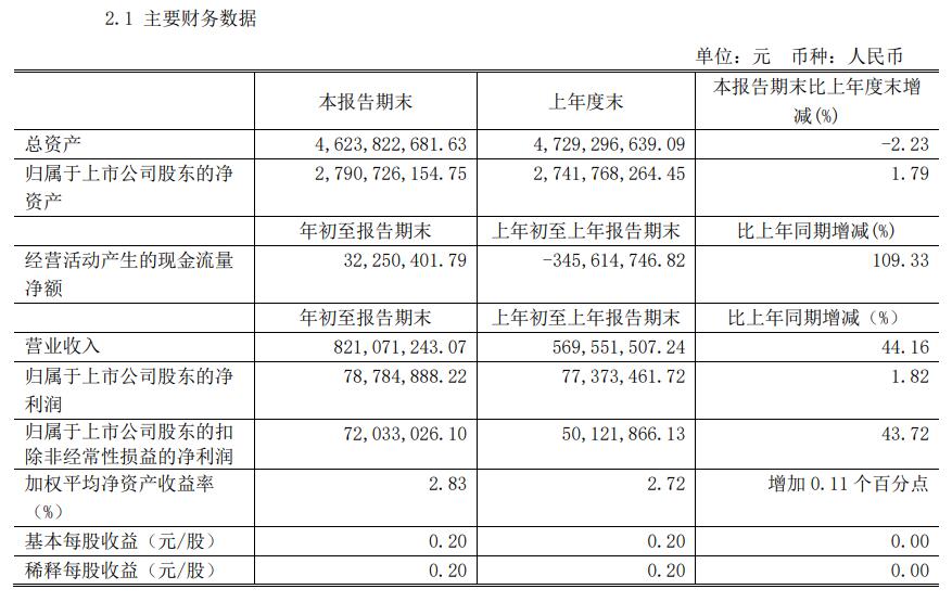 安正时尚2019年盈利,安正时尚集团女装