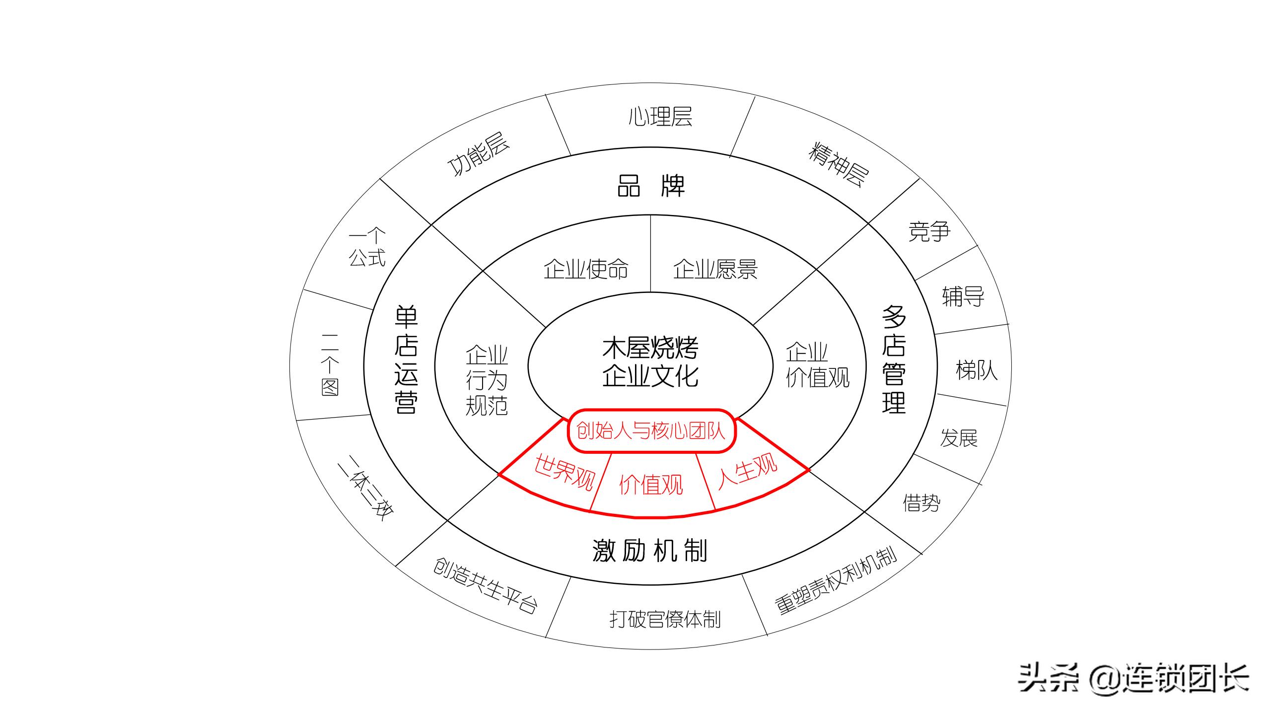 木屋烧烤哪家才是正宗,木屋烧烤只做直营不加盟