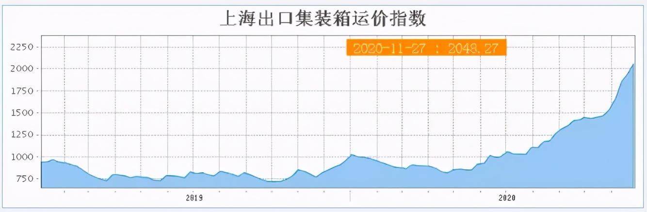 欧地航线正常运价,欧地运价会涨到多少