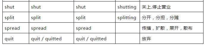 奇速英语初中1600单词记忆有妙招,奇速英语语法视频讲解