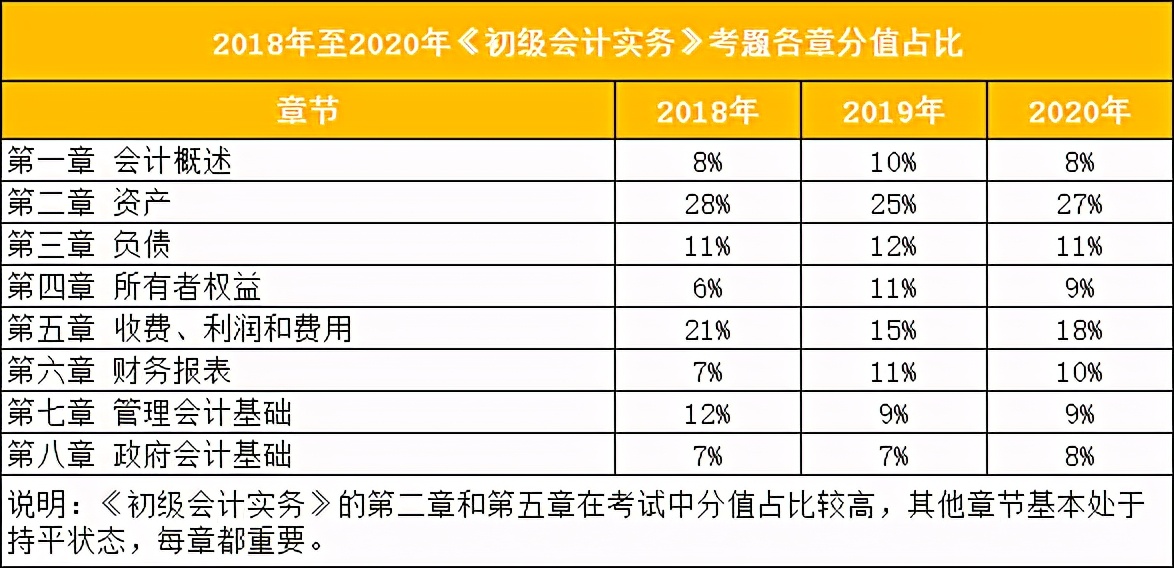 初级会计做题崩溃,初级会计不会做题怎么办