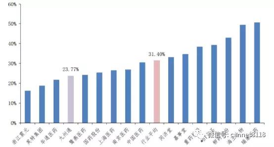 凯恩斯：产品独立，渠道共享，平台价值逐步体现——九州通医药