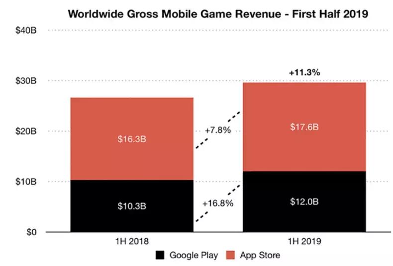 游戏收入排行榜2024前十手游,2020上半年最赚钱游戏
