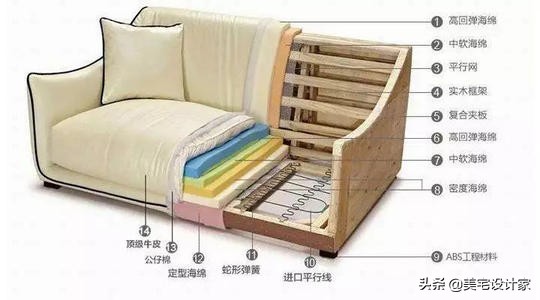 买沙发如何谈价格,买沙发怎么样才不踩坑