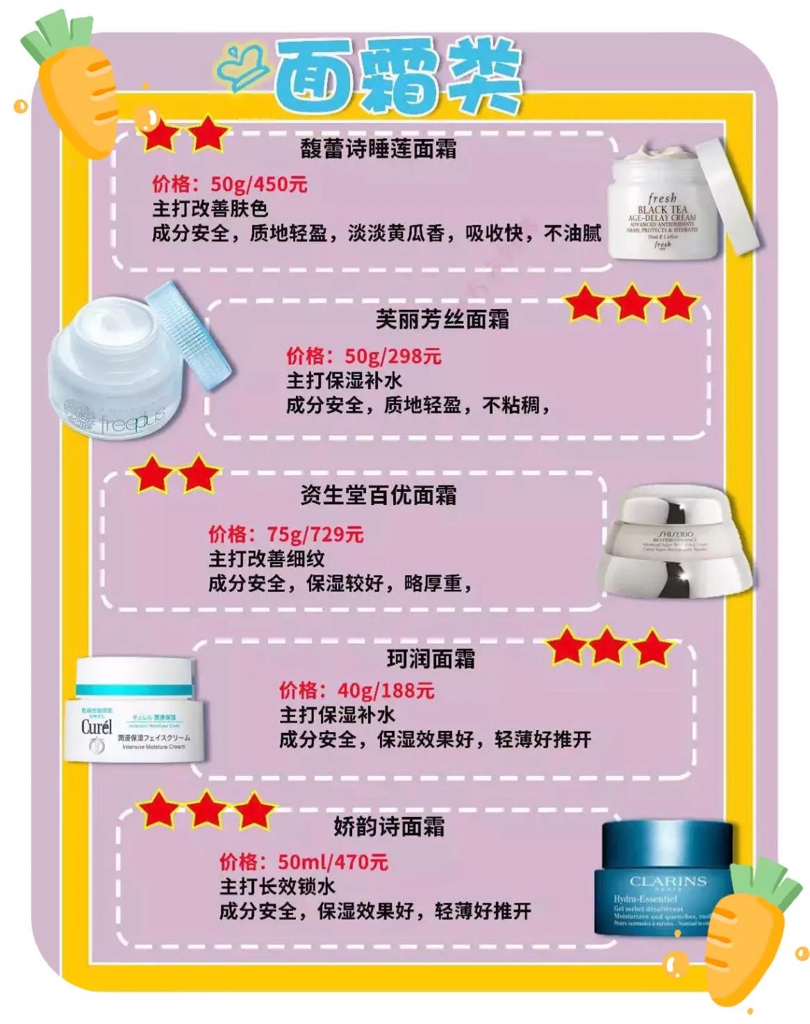 孕期护肤品植物,孕期护肤品红黑榜