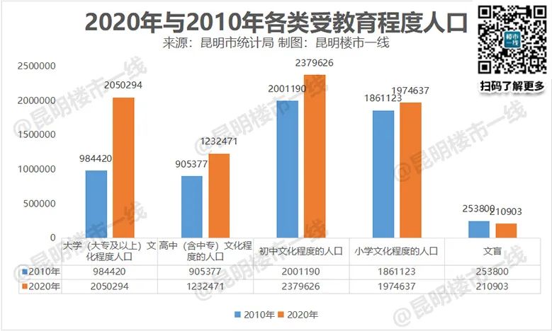 18年全年昆明房价涨幅,昆明房价最权威分析