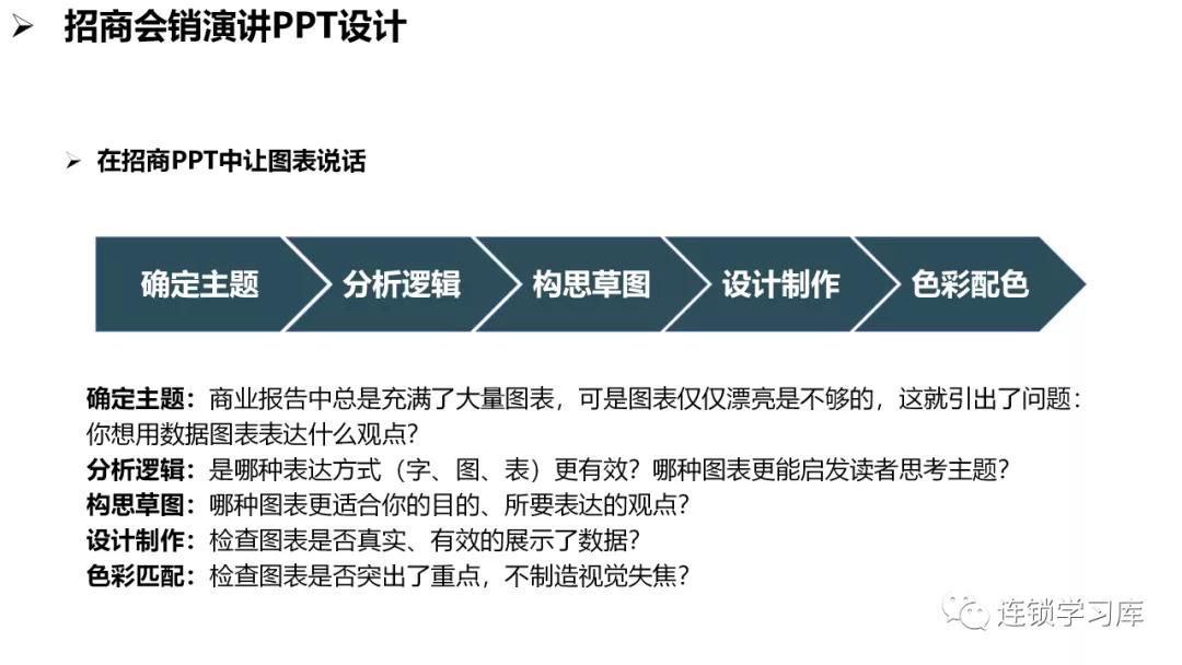 商业招商管理缺陷,商业特许经营思路