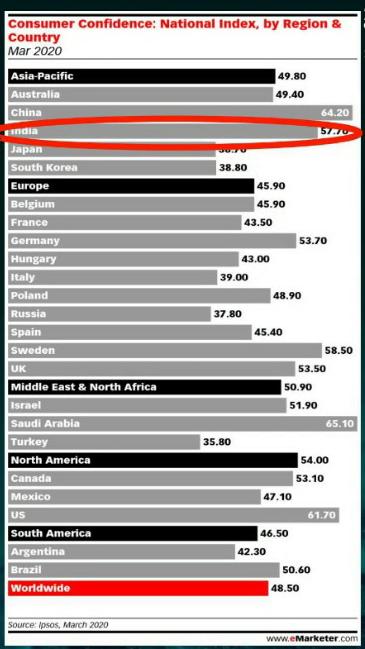 印度电商还藏着哪些机遇 (印度电商未来潜力)