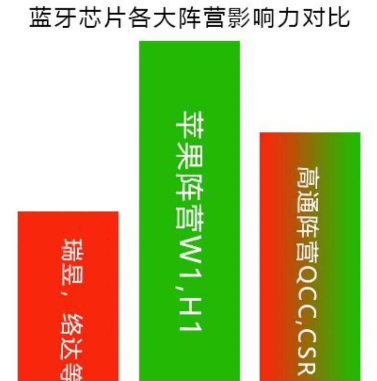 目前性价比最高的几款蓝牙耳机,推荐一款最值得入手的蓝牙耳机