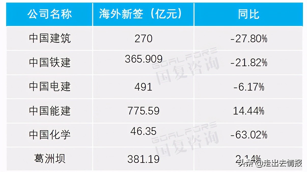 中建中铁铁建2018年中标项目,中建中铁铁建中交上半年业绩