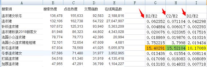 优化淘宝店铺标题文案怎么写,淘宝店铺商品标题优化