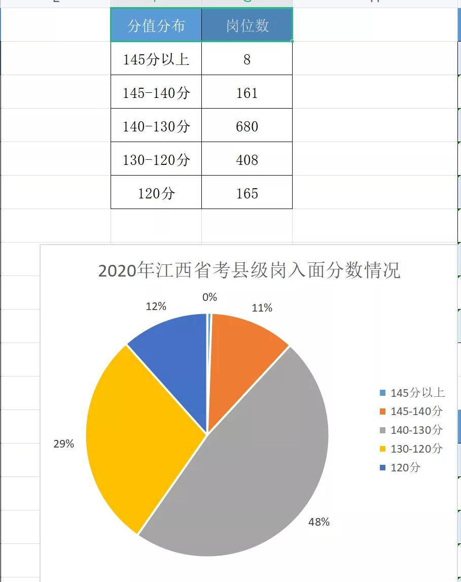 省考成绩公布多久才知道进入面试,省考面试成绩公布时间2024进面