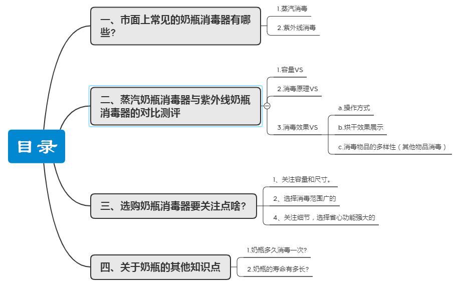 有哪些方法可以给奶瓶消毒呢,给奶瓶蒸汽消毒的正确方法视频