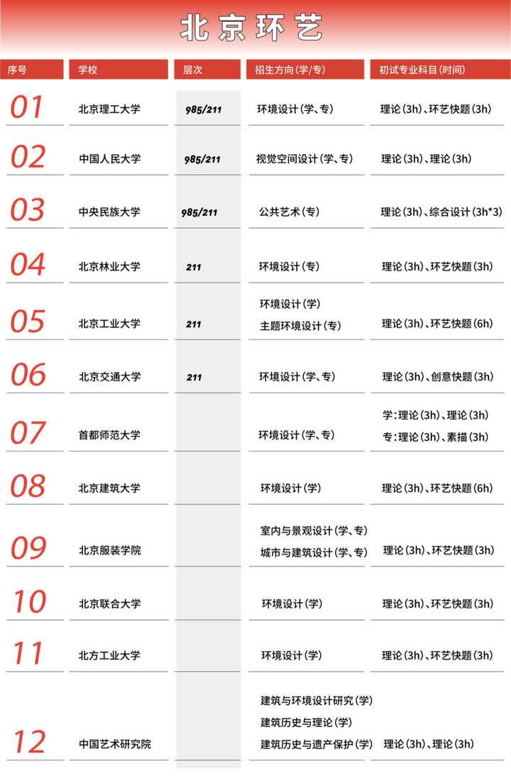 环境艺术设计专业全国大学排名表,中国大学环境设计专业排名一览表