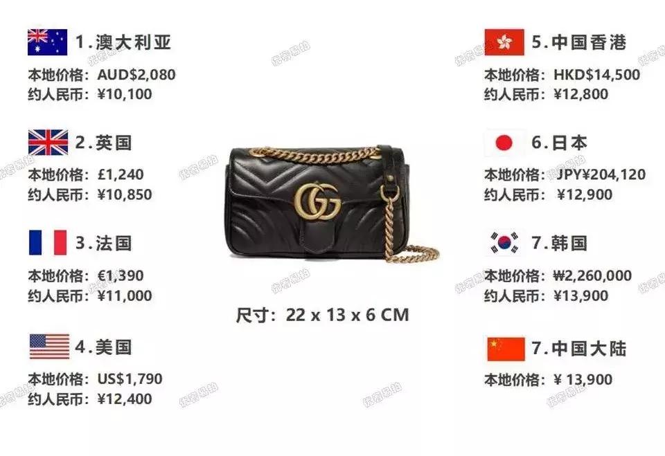 哪种奢侈品包包适合出门旅行,diormontaigne手袋跨国比价