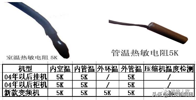 定频空调e6故障处理方法,定频空调常见故障的维修