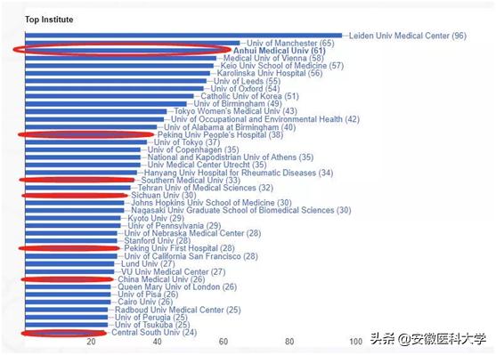 安徽医科大学国家重点实验室,安徽省立医院治疗风湿关节炎