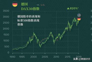 海外投资国内趋势,海外投资数据