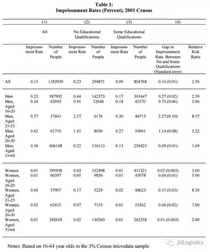 读书无用？低学历成功逆袭概率是多少？大数据告诉你！|教育观察