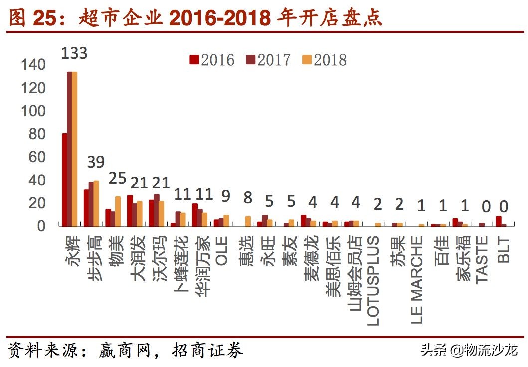 起底货运行业,起底电商直播发展