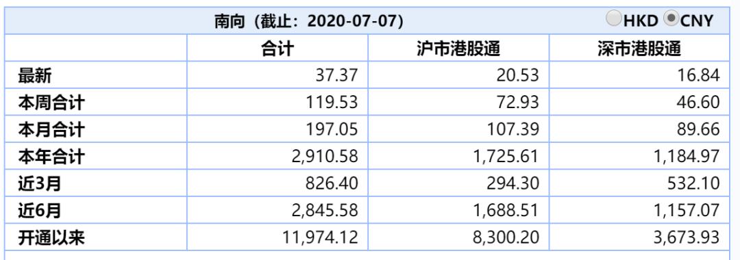 基金清仓后的累计收益是赚的钱吗,基金清仓是不是血本无归