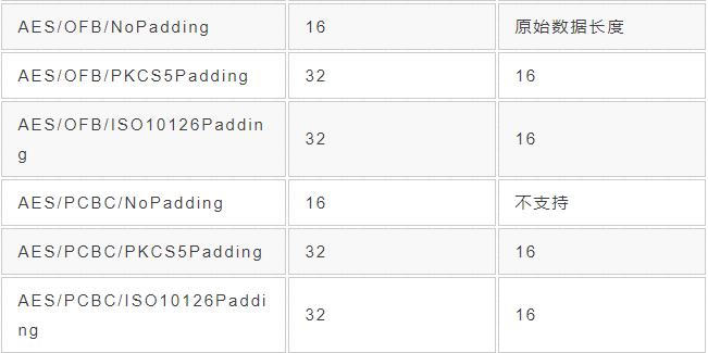 加签验签难度,加签验签流程