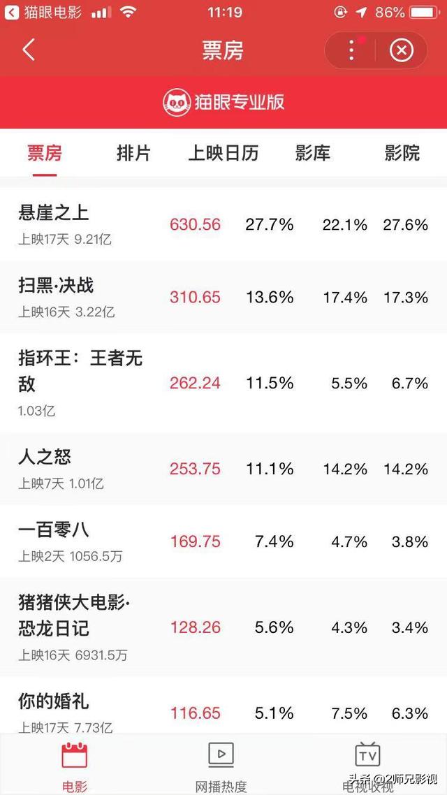 扫黑决战电影精彩片段,扫黑决战电影在线观看