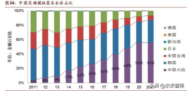 半导体行业深度研究报告,半导体公司深度报告