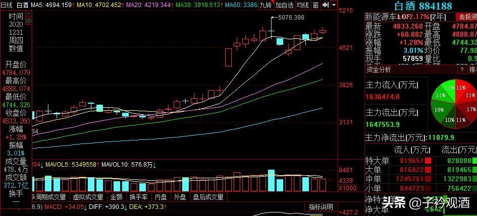 沱牌舍得背后资本,沱牌舍得集团现在被哪里收购了