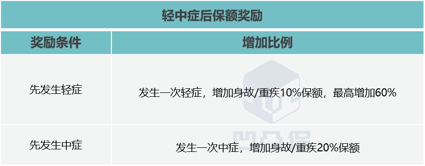 人寿平安福到底值不值得买,重疾险平安与太平哪个更好