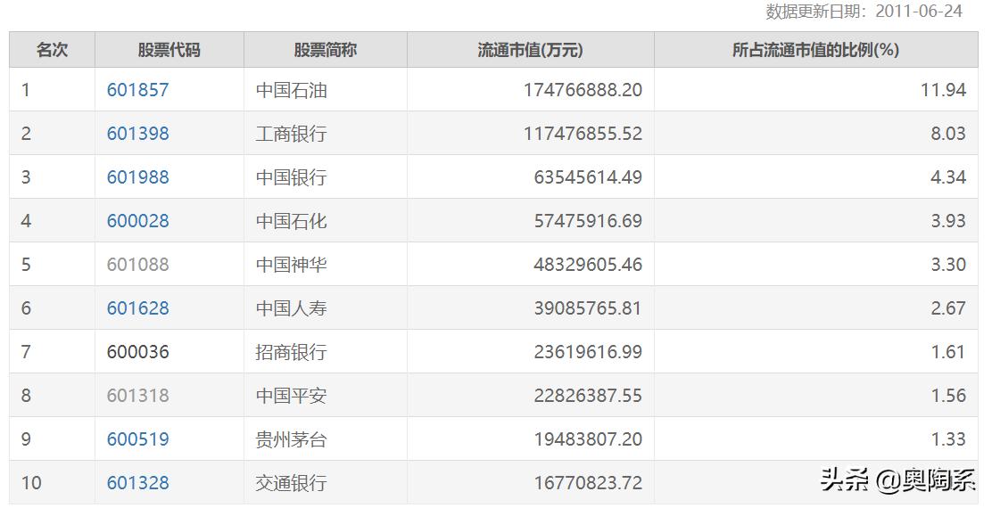 上证指数10年走势查看,2010-2020上证指数变动指数分析