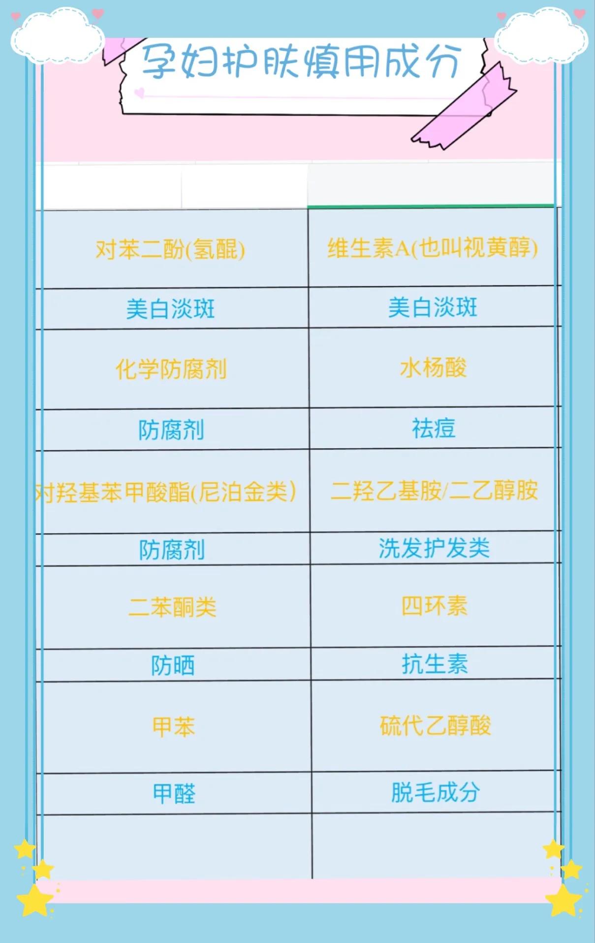 孕期用的护肤品,孕期护肤品轻奢