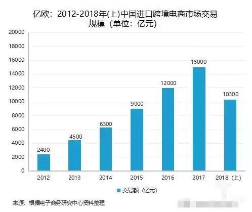 代购和微商,代购跟电商一样么